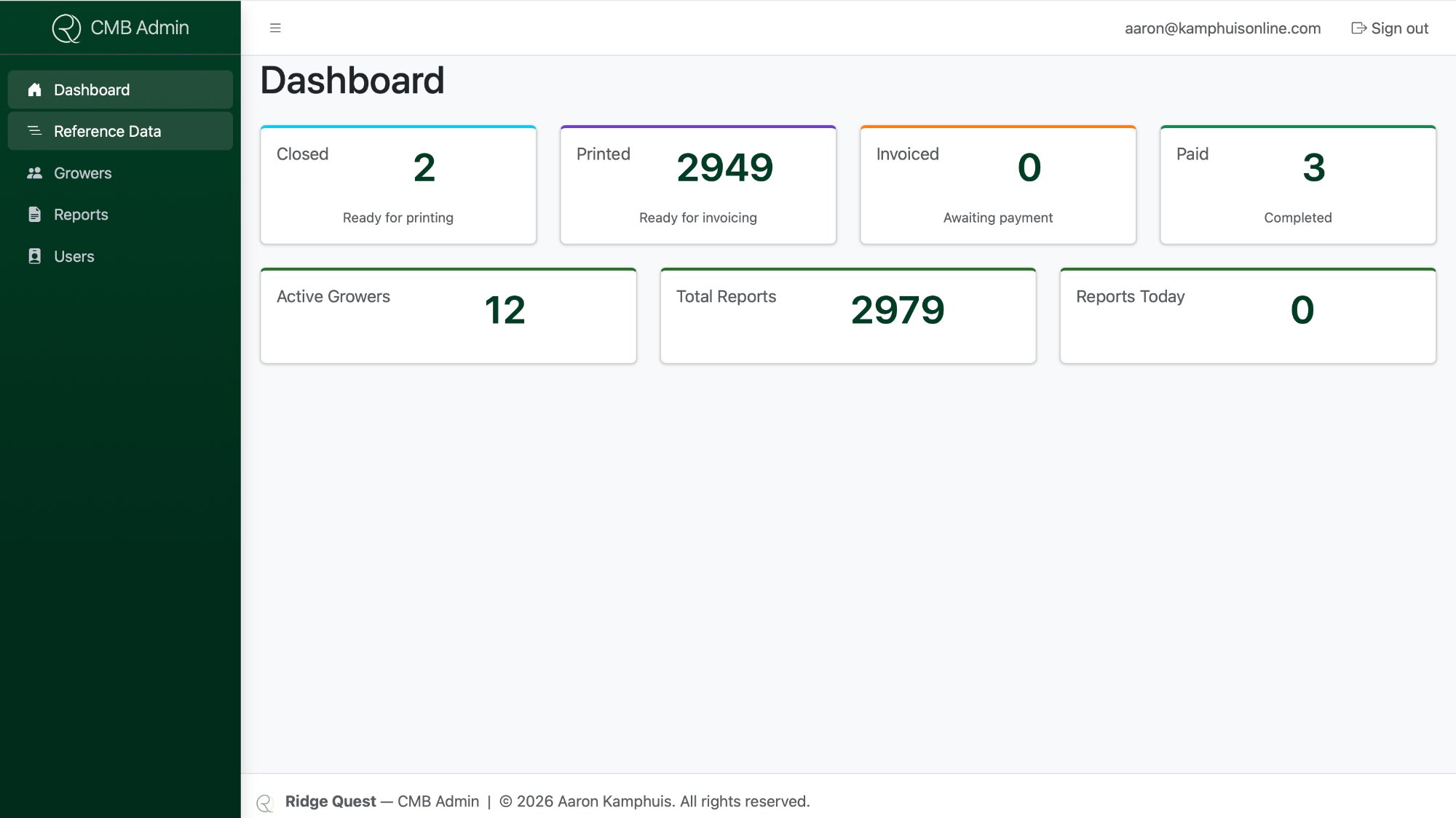 CMB Admin web dashboard showing report status counts and grower statistics